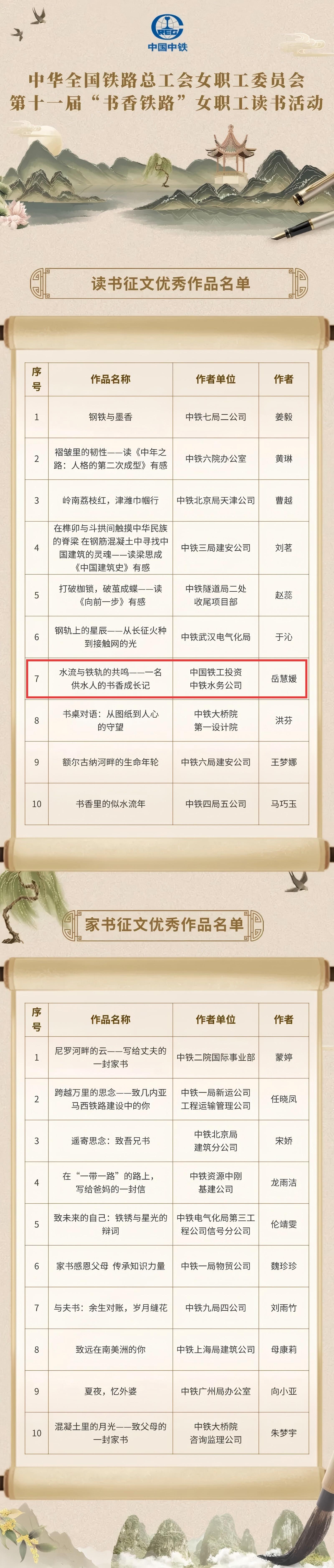點贊|銀川中鐵水務女職工在第十一屆“書香鐵路”讀書活動中斬獲佳績