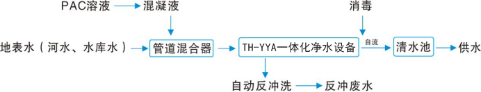 һ�w����ˮ̎���O(sh��)�乤��ԭ��