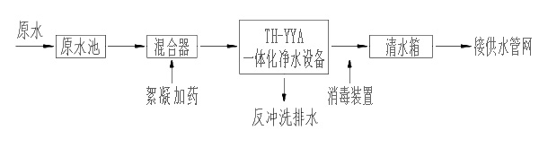 �L��ˮ̎��ϵ�y(t��ng)��ˇ