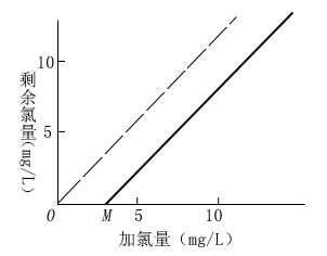 �������cʣ��������һ���P(gu��n)ϵ