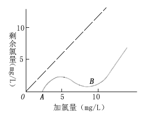 ���c����